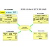 IP語音技術(shù)開發(fā)平臺