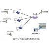 WiFi集群系統(tǒng)