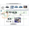 3G-MDS車(chē)載應(yīng)急指揮調(diào)度系統(tǒng)