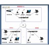 BW-2000-NCDS IP指揮調(diào)度系統(tǒng)