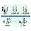 呼叫中心系統(tǒng)(call center
