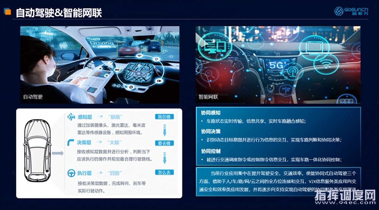 高新興：5G車(chē)聯(lián)網(wǎng)通信，為智能網(wǎng)聯(lián)汽車(chē)騰飛助力